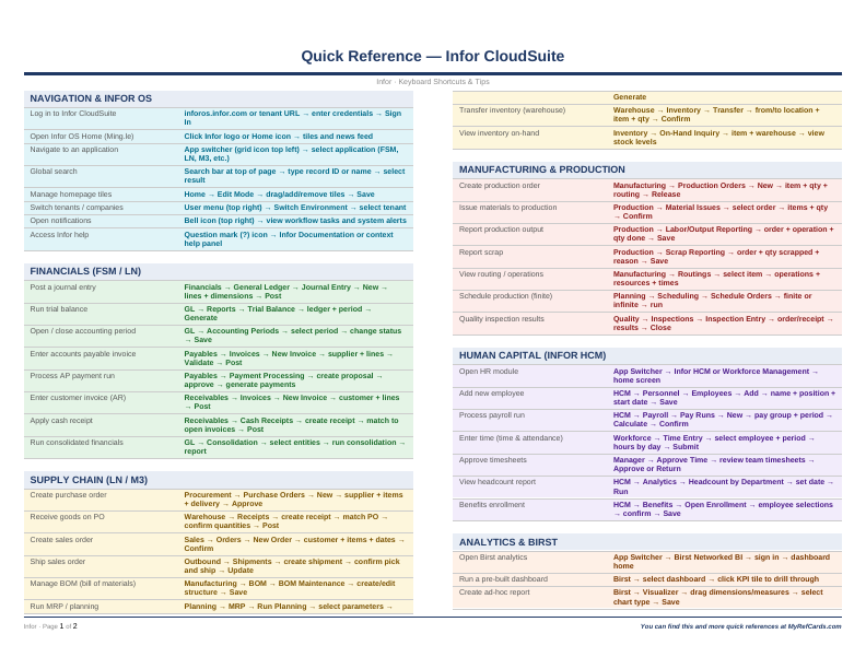 An image of the Infor CloudSuite ERP – Quick Reference Card