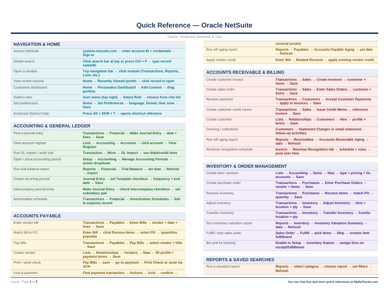 An image of the Oracle NetSuite ERP – Quick Reference Card