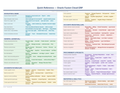An image of the Oracle Fusion Cloud ERP – Quick Reference Card