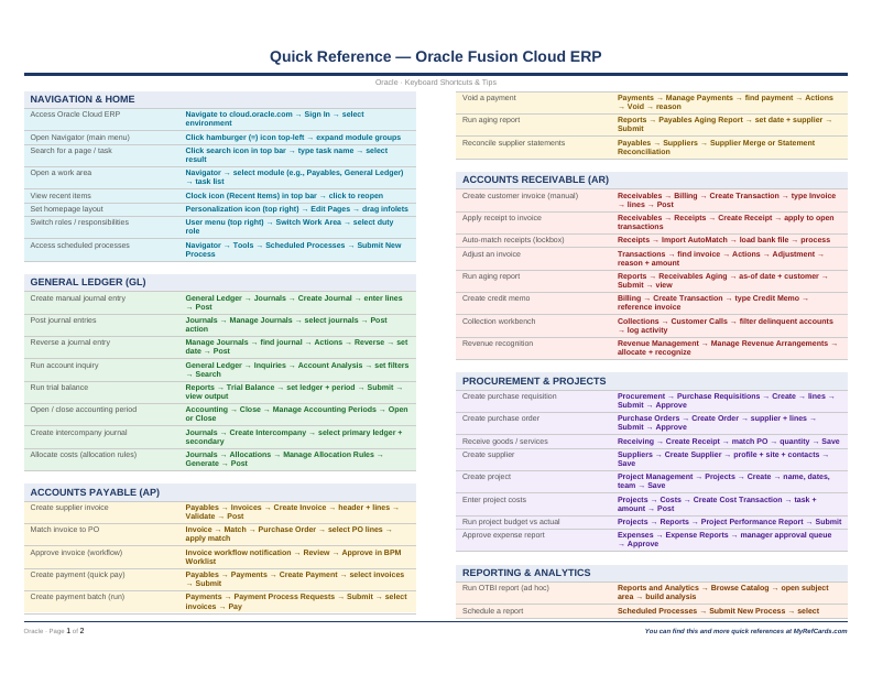 An image of the Oracle Fusion Cloud ERP – Quick Reference Card