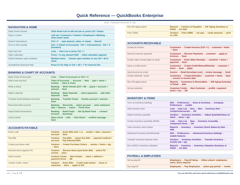 An image of the QuickBooks Enterprise – Quick Reference Card