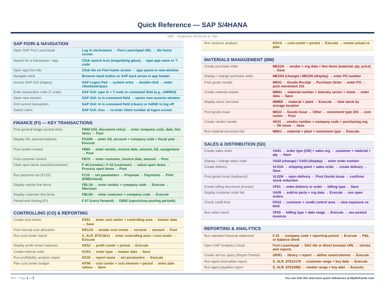 An image of the SAP S/4HANA ERP – Quick Reference Card