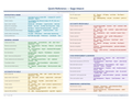 An image of the Sage Intacct ERP – Quick Reference Card