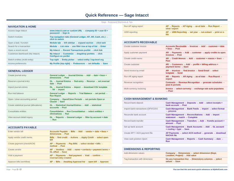 An image of the Sage Intacct ERP – Quick Reference Card