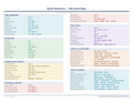 An image of the Microsoft Edge – Quick Reference Card