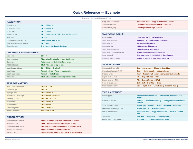 An image of the Evernote – Quick Reference Card
