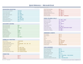 An image of the Microsoft Excel – Quick Reference Card