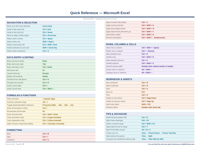 An image of the Microsoft Excel – Quick Reference Card