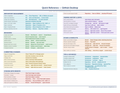 An image of the GitHub Desktop – Quick Reference Card