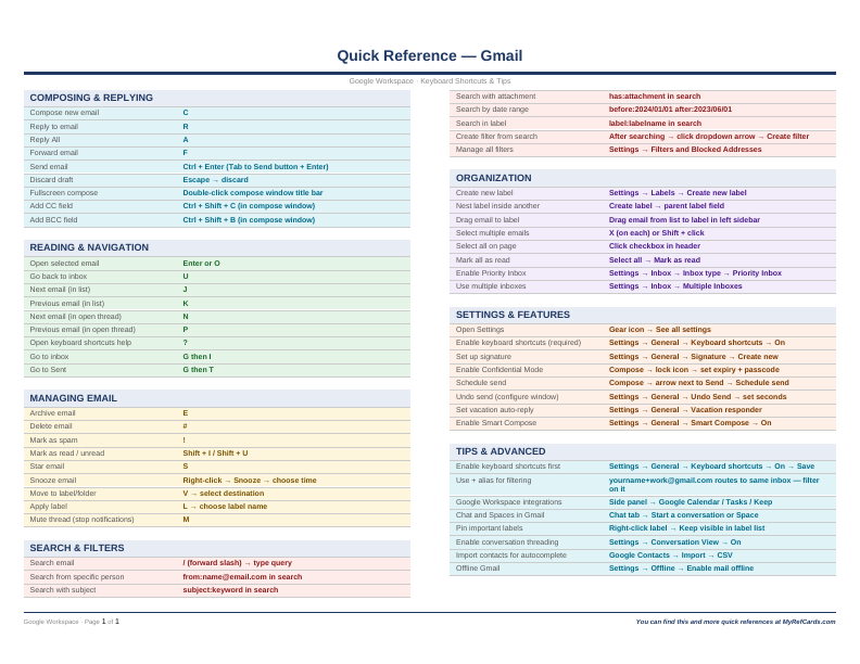 An image of the Gmail – Quick Reference Card
