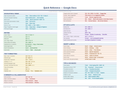 An image of the Google Docs – Quick Reference Card