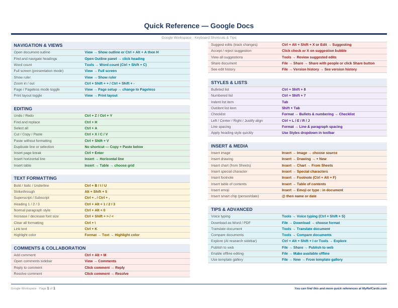 An image of the Google Docs – Quick Reference Card