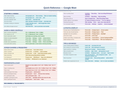An image of the Google Meet – Quick Reference Card