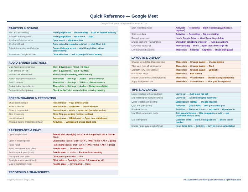 An image of the Google Meet – Quick Reference Card