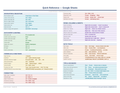 An image of the Google Sheets – Quick Reference Card