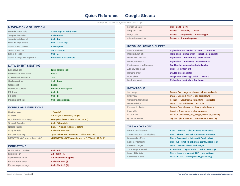 An image of the Google Sheets – Quick Reference Card