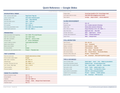 An image of the Google Slides – Quick Reference Card