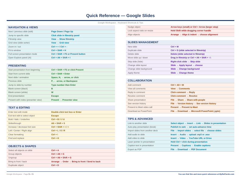 An image of the Google Slides – Quick Reference Card