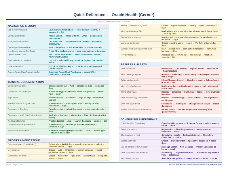 An image of the Oracle Health Cerner – Quick Reference Card