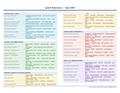 An image of the Epic EHR – Quick Reference Card