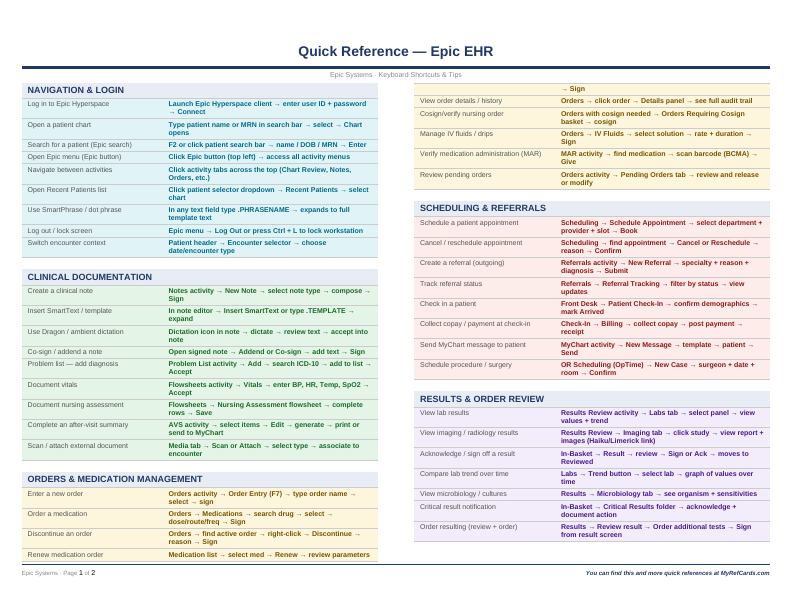 An image of the Epic EHR – Quick Reference Card