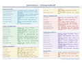 An image of the Greenway Health EHR – Quick Reference Card