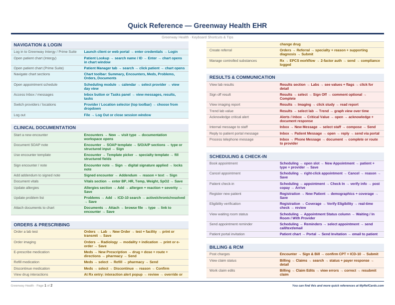 An image of the Greenway Health EHR – Quick Reference Card