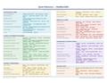 An image of the ModMed EMA – Quick Reference Card