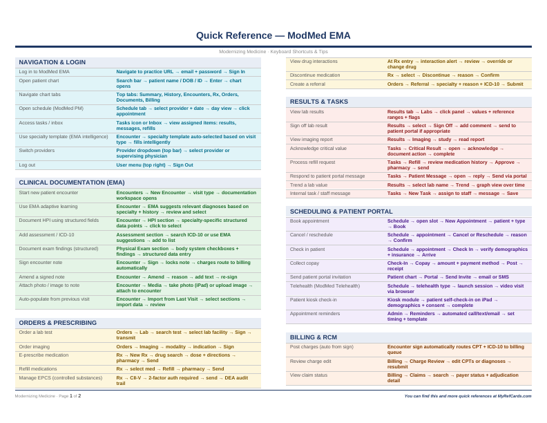 An image of the ModMed EMA – Quick Reference Card
