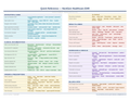 An image of the NextGen Healthcare EHR – Quick Reference Card