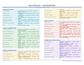 An image of the athenahealth EHR – Quick Reference Card