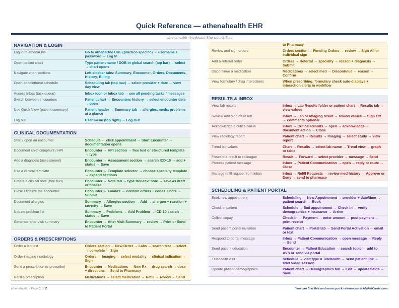 An image of the athenahealth EHR – Quick Reference Card