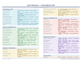 An image of the eClinicalWorks EHR – Quick Reference Card