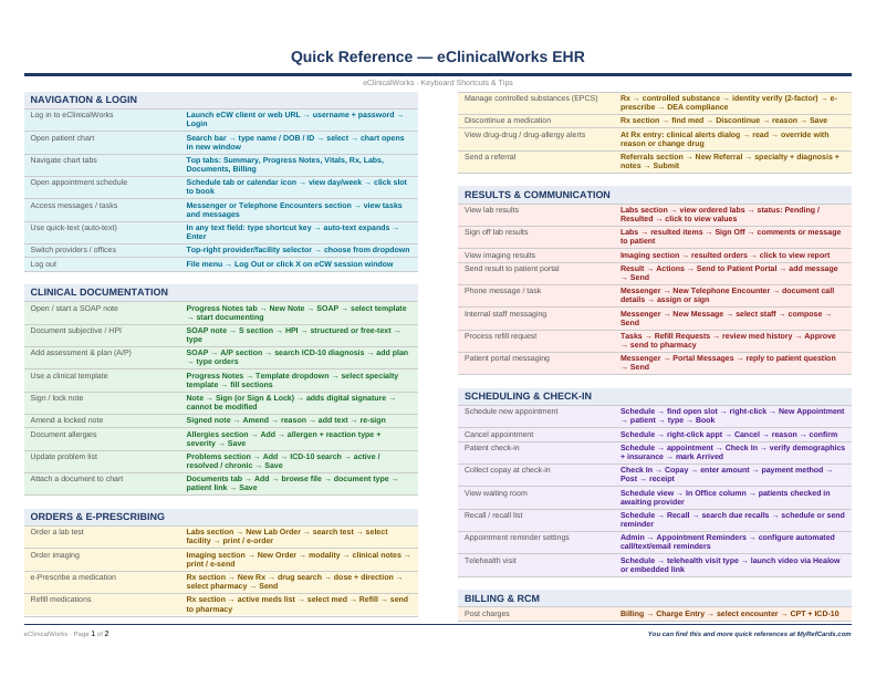 An image of the eClinicalWorks EHR – Quick Reference Card