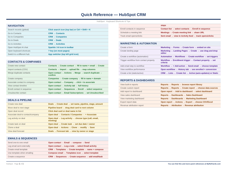 An image of the HubSpot CRM – Quick Reference Card