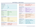 An image of the Adobe Illustrator – Quick Reference Card