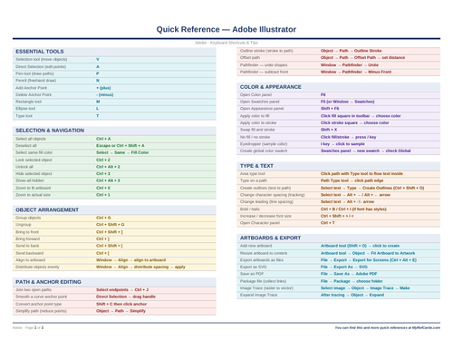 An image of the Adobe Illustrator – Quick Reference Card