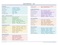 An image of the Jira – Quick Reference Card