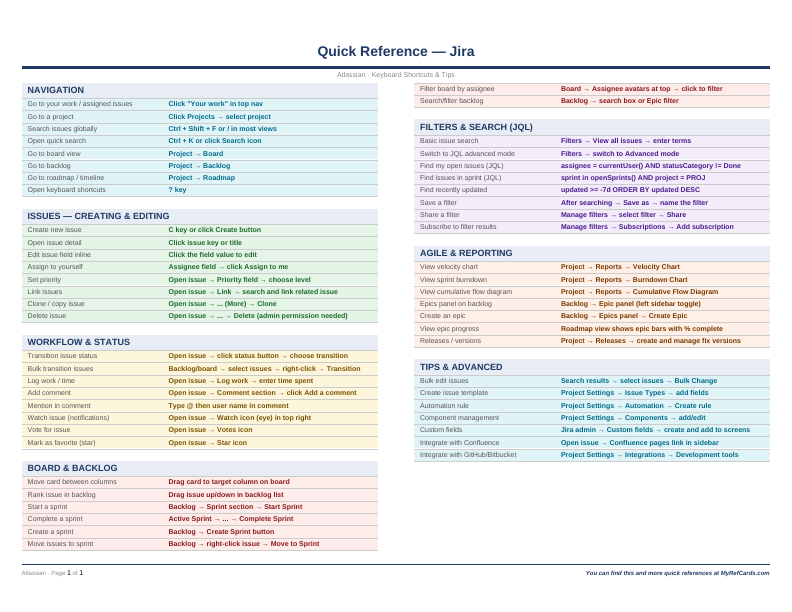 An image of the Jira – Quick Reference Card