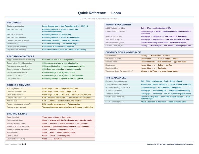 An image of the Loom – Quick Reference Card