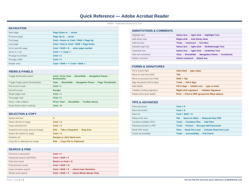 An image of the Adobe Acrobat Reader for Mac – Quick Reference Card