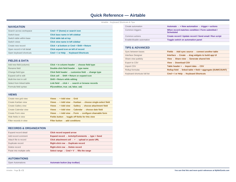 An image of the Airtable for Mac – Quick Reference Card