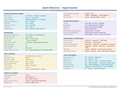 An image of the Apple Keynote for Mac – Quick Reference Card