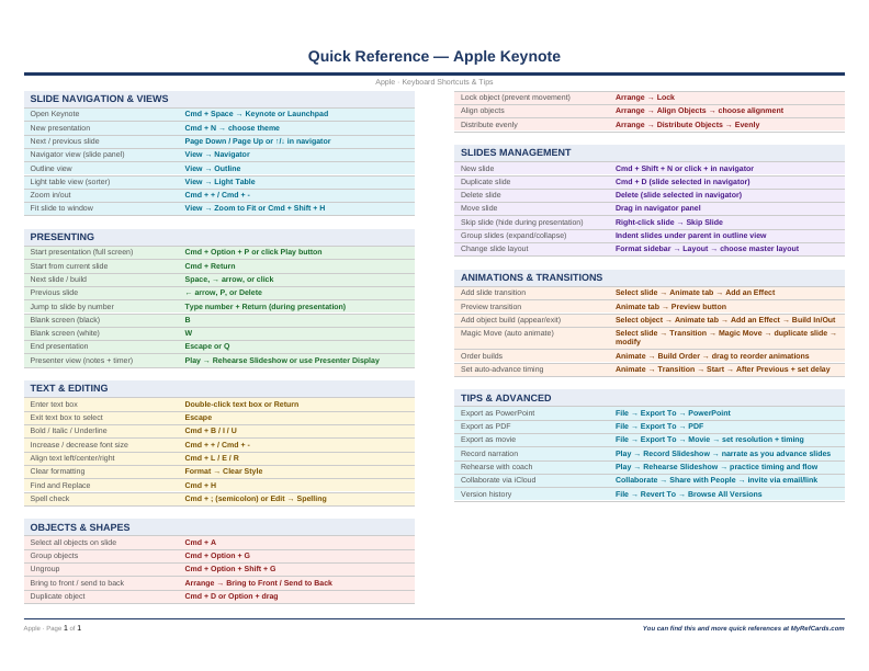 An image of the Apple Keynote for Mac – Quick Reference Card