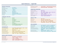 An image of the Apple Mail for Mac – Quick Reference Card