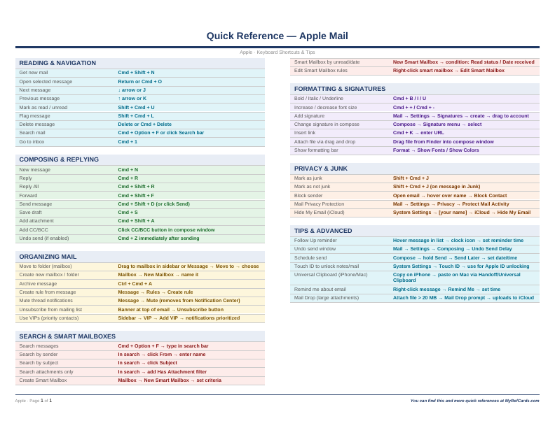 An image of the Apple Mail for Mac – Quick Reference Card