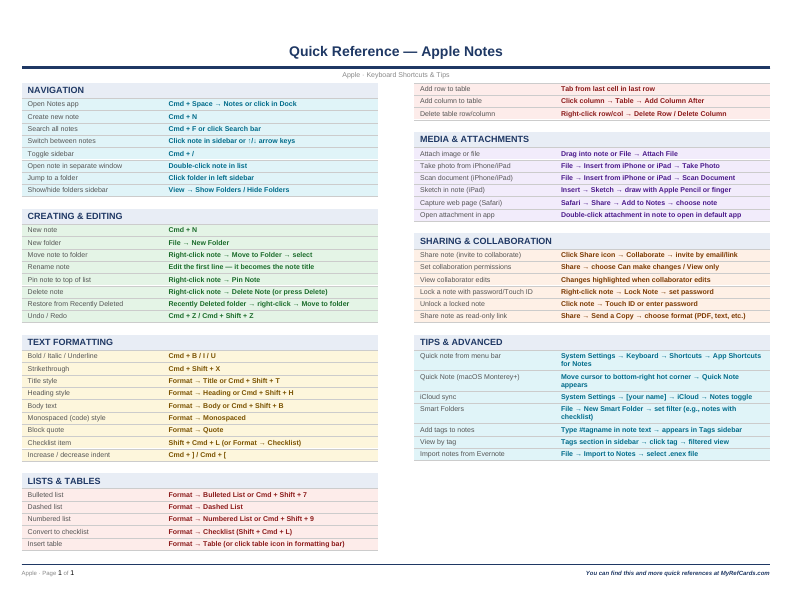 An image of the Apple Notes for Mac – Quick Reference Card