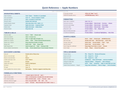 An image of the Apple Numbers for Mac – Quick Reference Card
