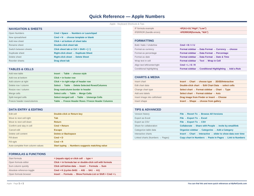 An image of the Apple Numbers for Mac – Quick Reference Card