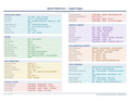 An image of the Apple Pages for Mac – Quick Reference Card